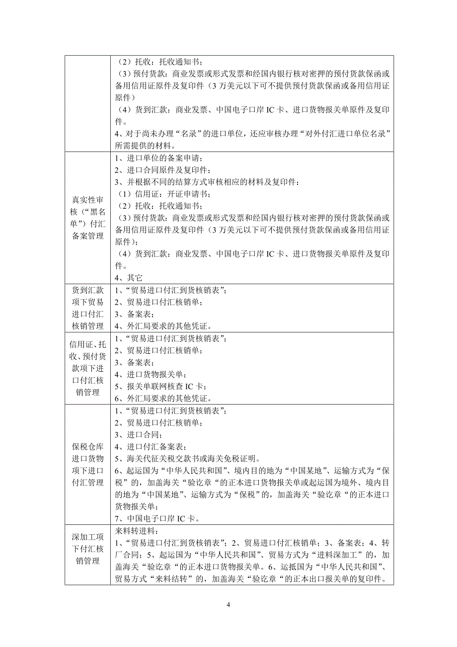 2020年进口付汇核销流程图精品_第4页