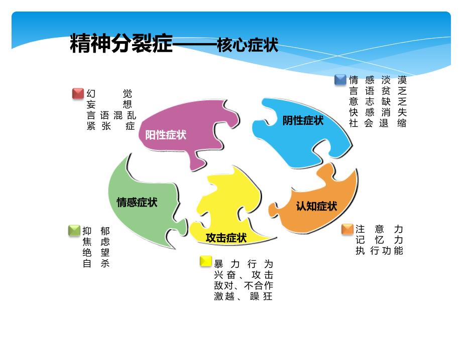 精神分裂症全病程治疗ppt医学课件_第4页