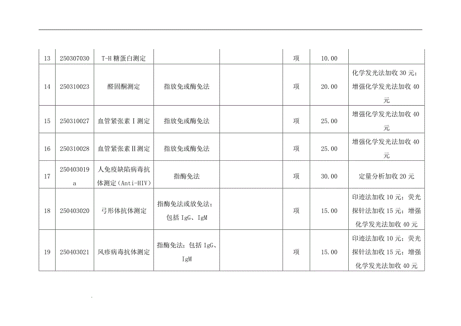 （推荐）重庆市医疗服务新增和修订项目及价格表_第4页