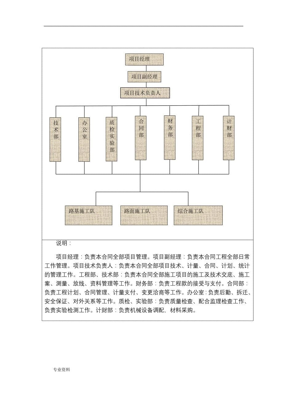 农村道路工程施工设计方案与方案_第5页