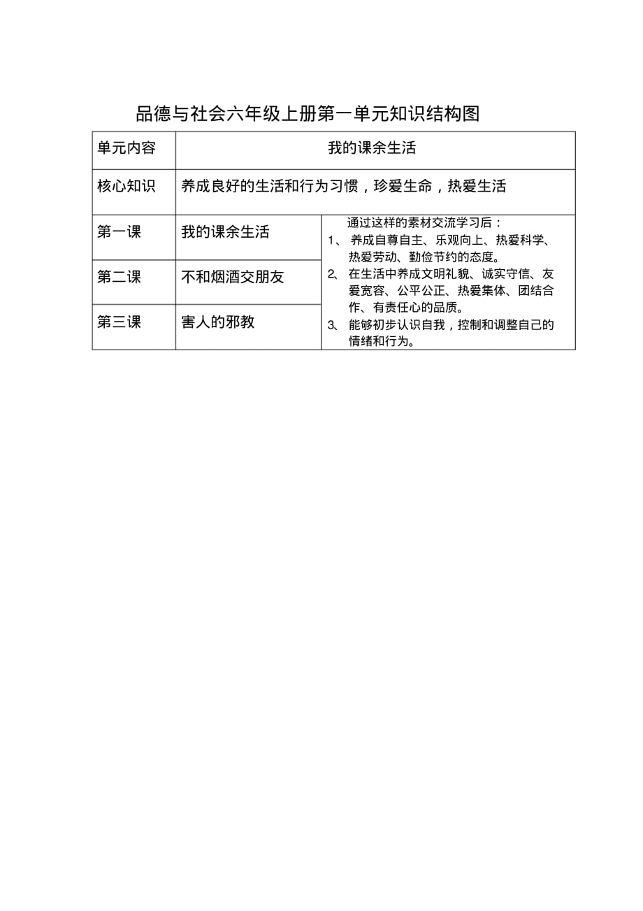 品德与社会六年级上册第一单元知识结构图._第1页