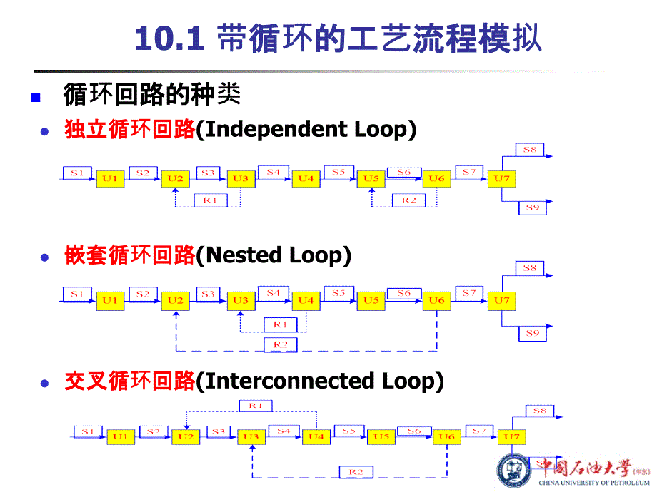 化工流程模拟实训：Aspen Plus教程 第10章工艺流程模拟_第4页