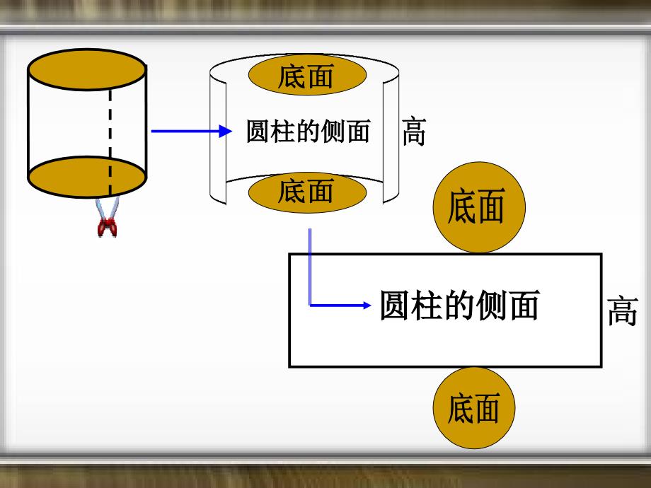 最新人教版六年级数学下册第三章圆柱的表面积 精品课件_第4页