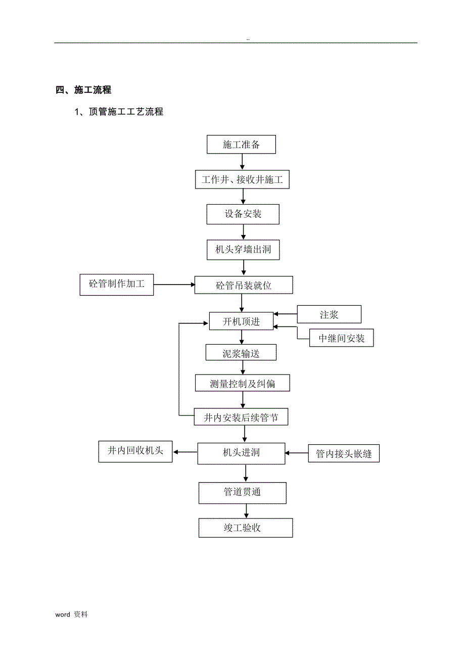 顶管专项施工组织设计(泥水平衡法)_第3页