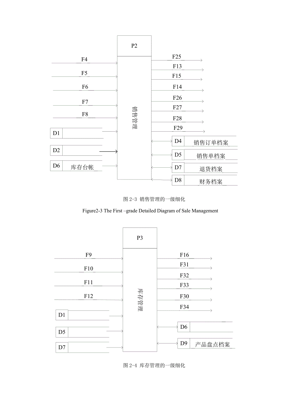 2020年销售系统的数据流程图精品_第3页