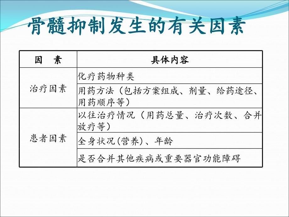 骨髓抑制护理ppt医学课件_第5页