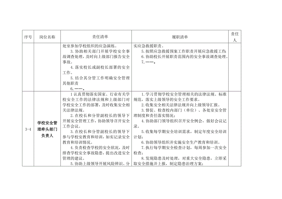 学校（含高校实验室）安全管理岗位责任清单_第4页