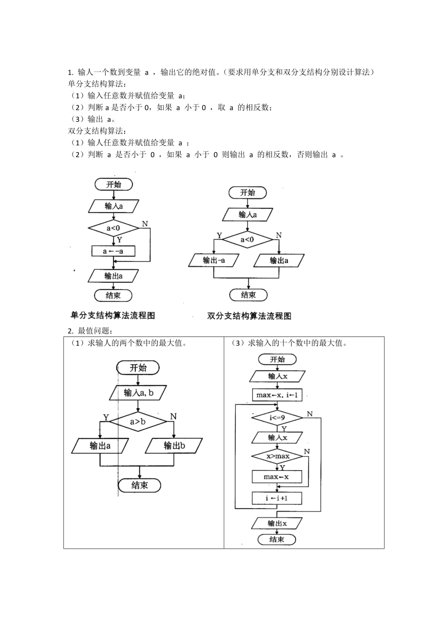 算法流程图_第1页