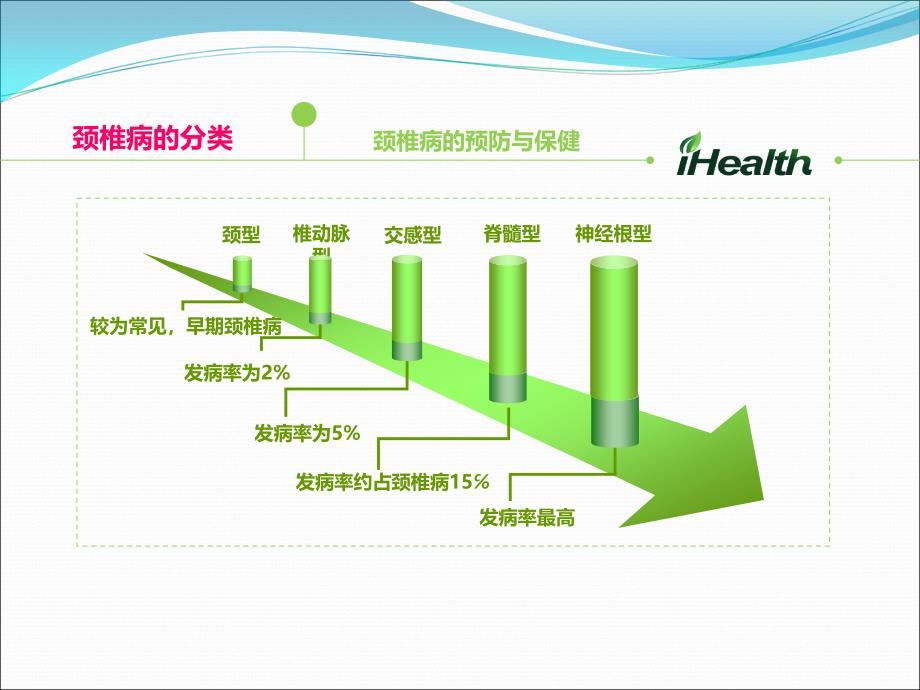 颈椎病的预防与保健ppt医学课件_第3页