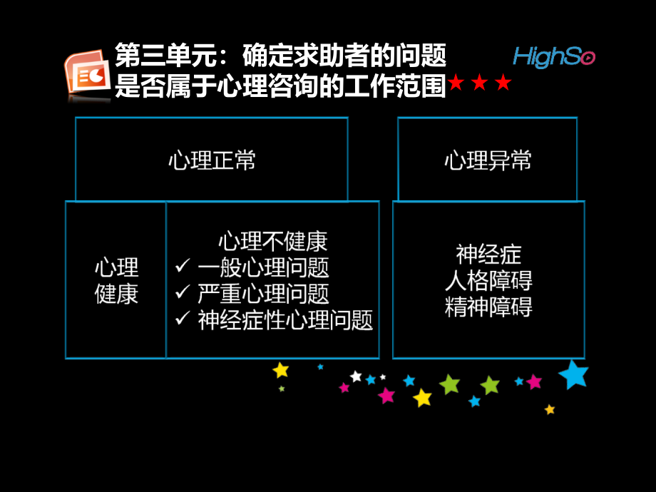 心理诊断技能二级医学课件_第4页