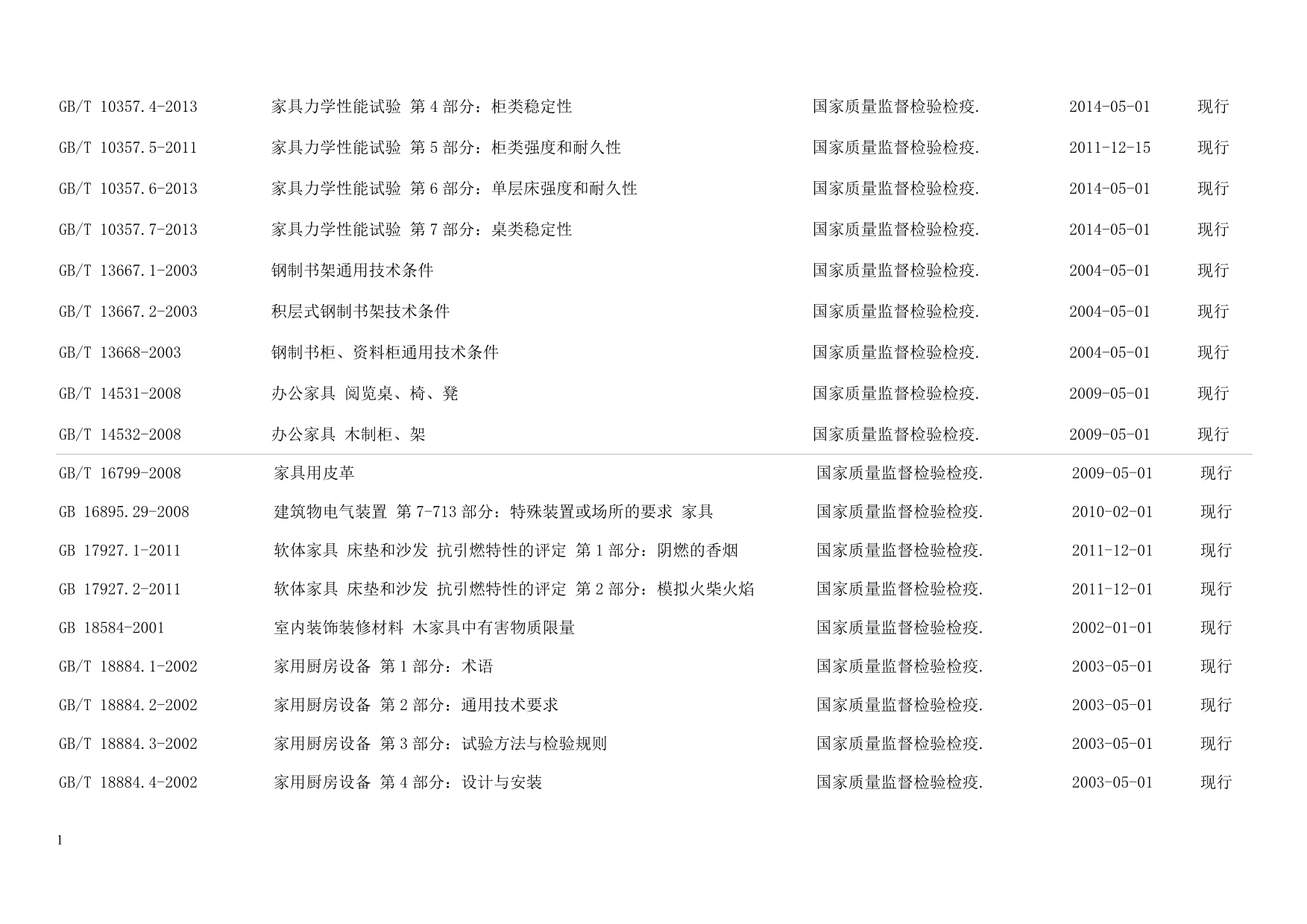 家具行业执行标准培训资料_第2页