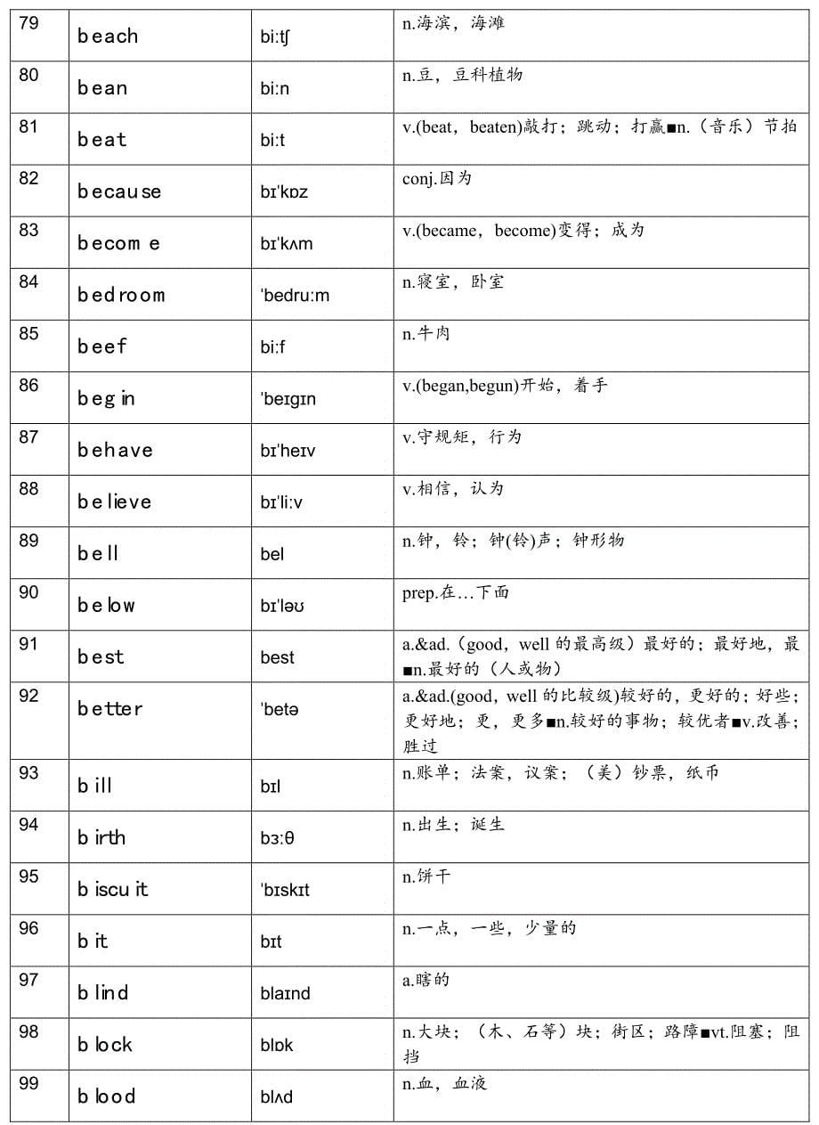 译林英语新课标英语 词表大全-初中n_第5页