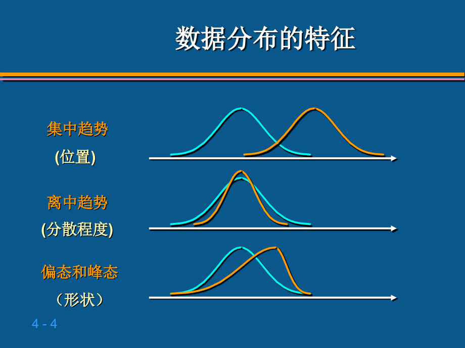 贾俊平统计学第四章 数据的概括性度量_20091026_第4页