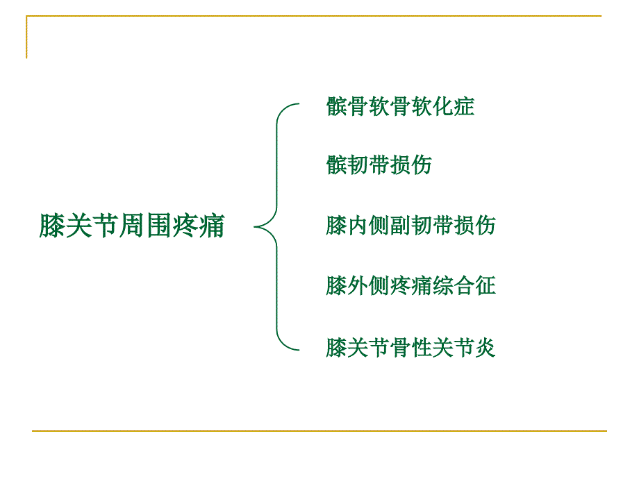 膝关节骨性关节炎的中医综合治疗医学课件_第2页