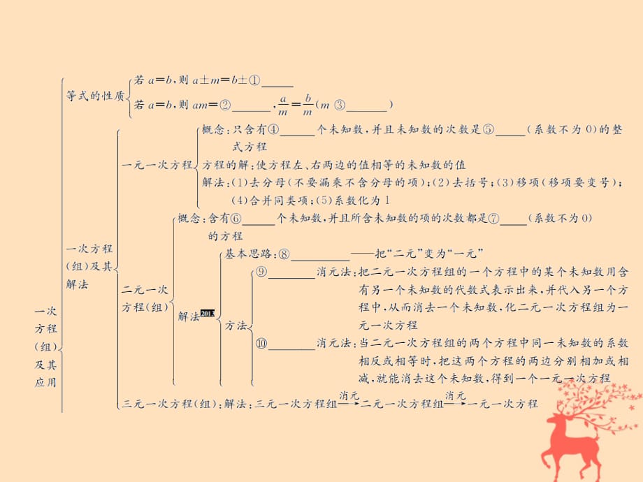 遵义专用中考数学复习第6课时一次方程组及其应用1考点清单归纳基础知识梳理.ppt_第2页