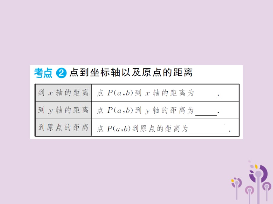 通用中考数学总复习第三章第一节函数的基础知识.ppt_第4页