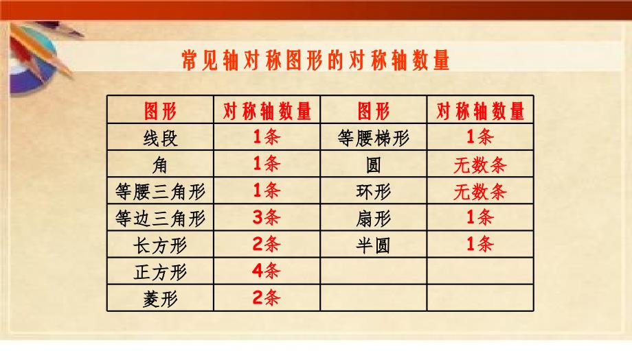 最新人教版六年级数学下册6.2.2 图形的运动 精品课件_第4页