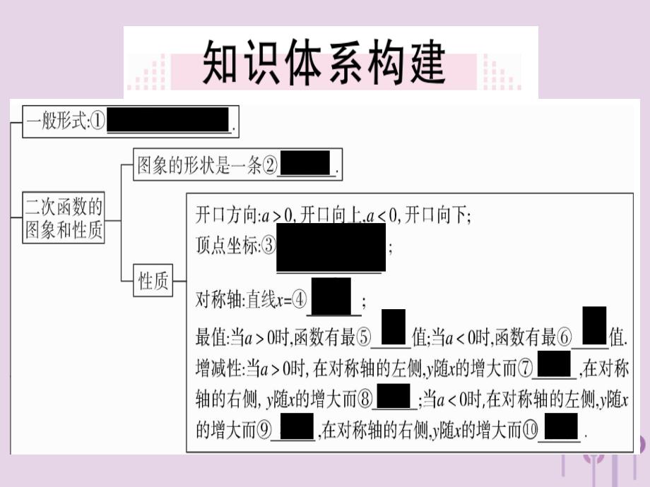 通用春九级数学下册第2章二次函数小结与复习习题讲评新北师大.ppt_第2页