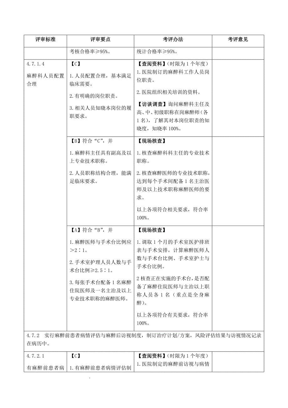 （推荐）二甲复审麻醉科条款_第5页