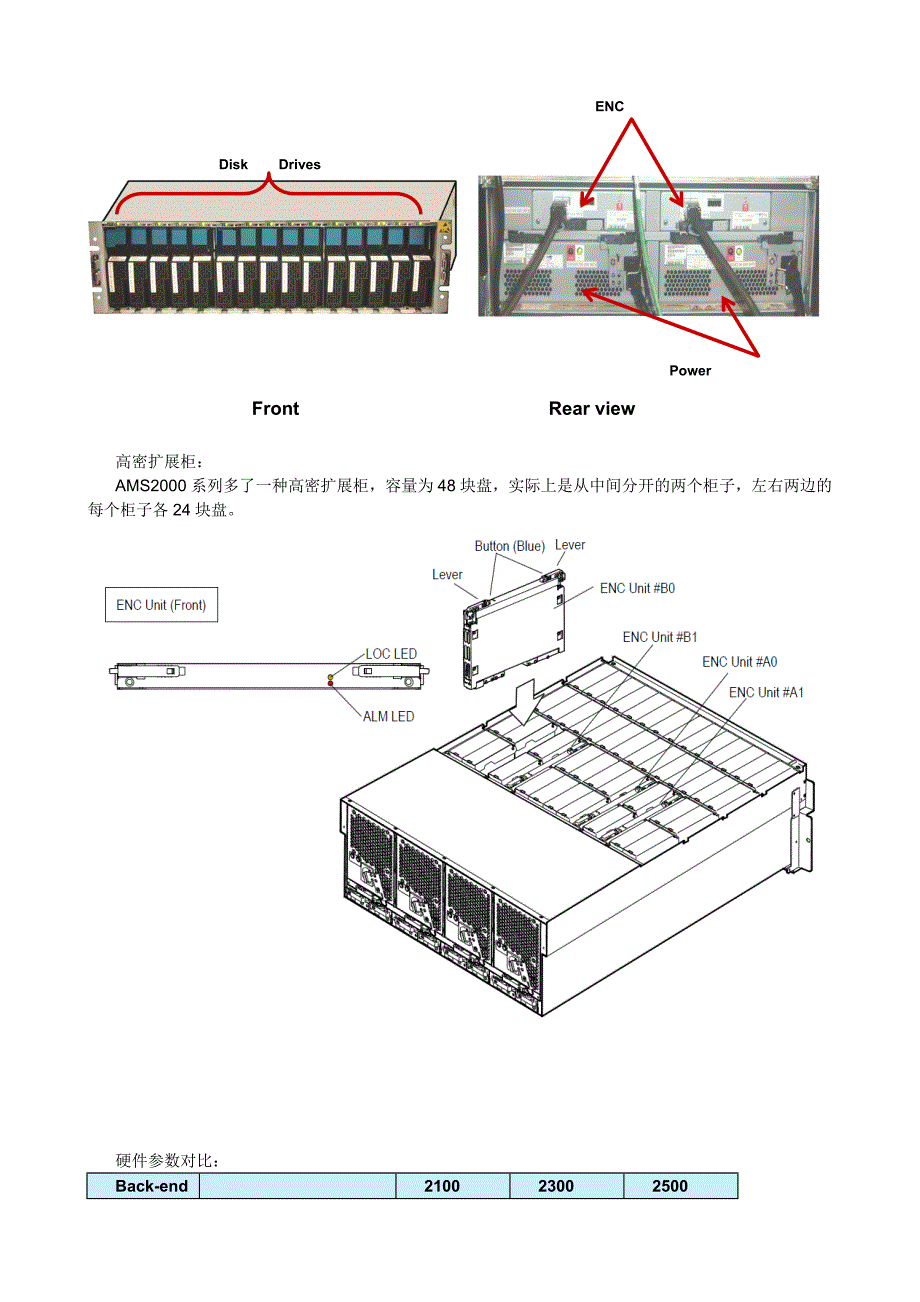 HDS-AMS2100配置手册_第3页