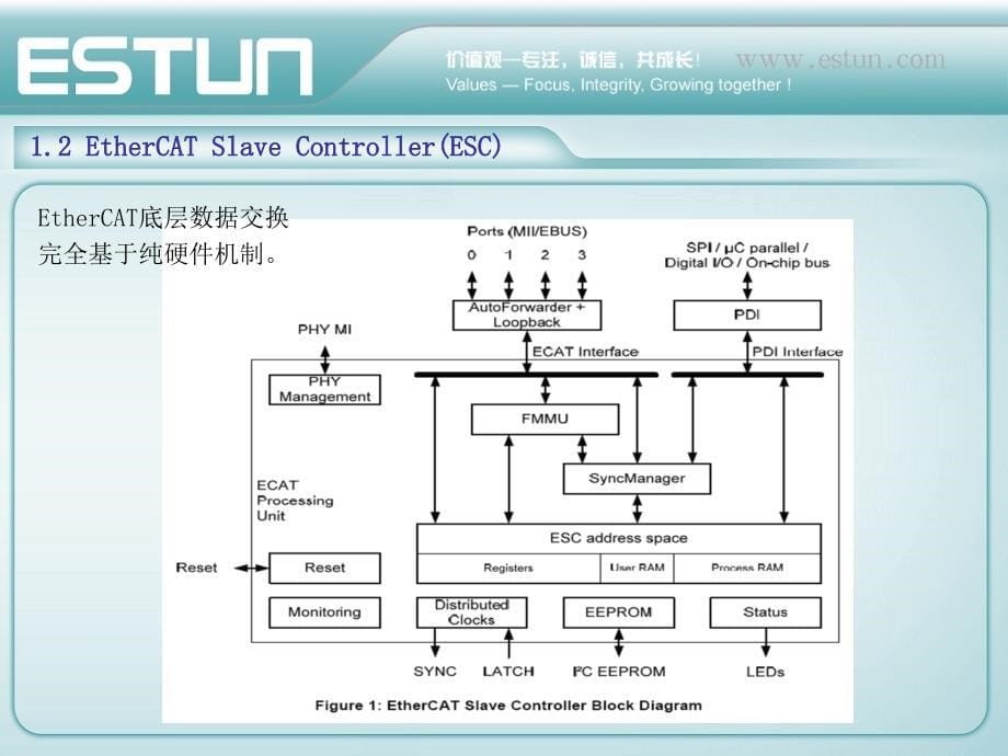 EtherCAT培训20140911_第5页