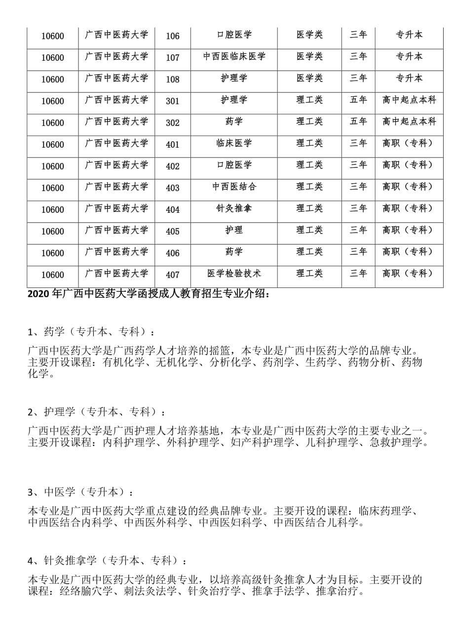 广西中医药大学2020年函授本科大专报名指南_第2页