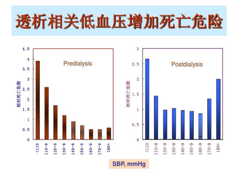 血液透析中低血压医学课件_第3页