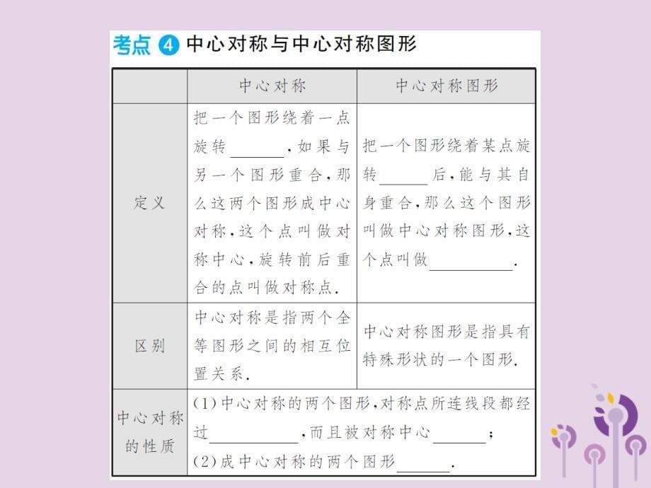 通用中考数学总复习第七章第二节图形的平移对称与旋转01242116.ppt_第5页