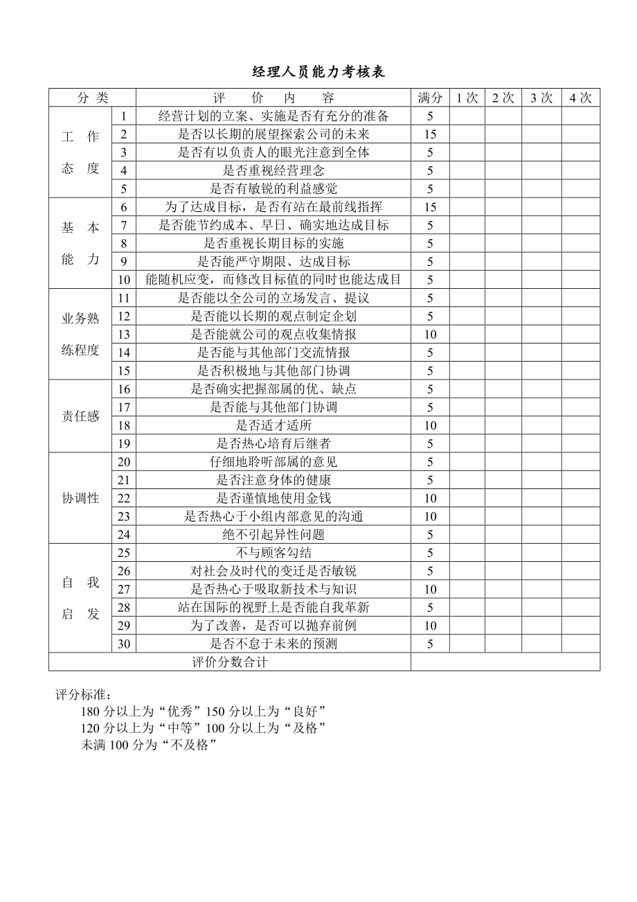 经理人员能力考核表 通用实用_第1页