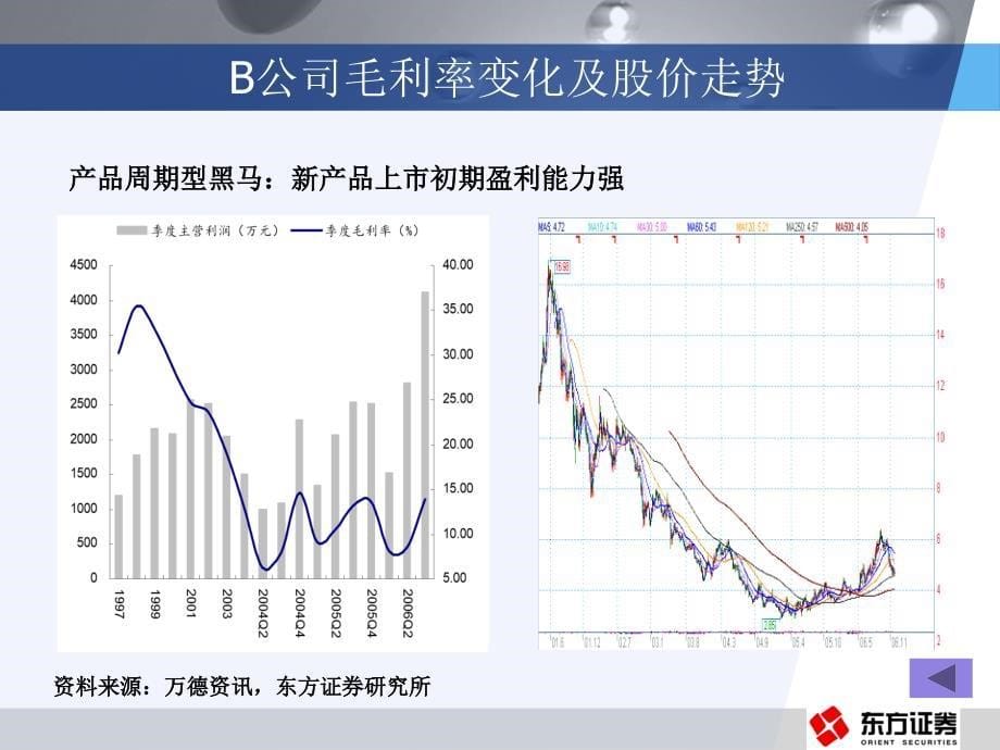 寻找可持续的超额利润 医学课件_第5页