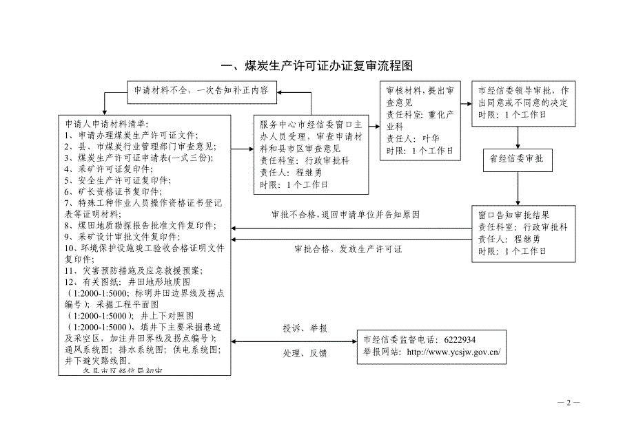 2020年权力运行流程图精品_第2页