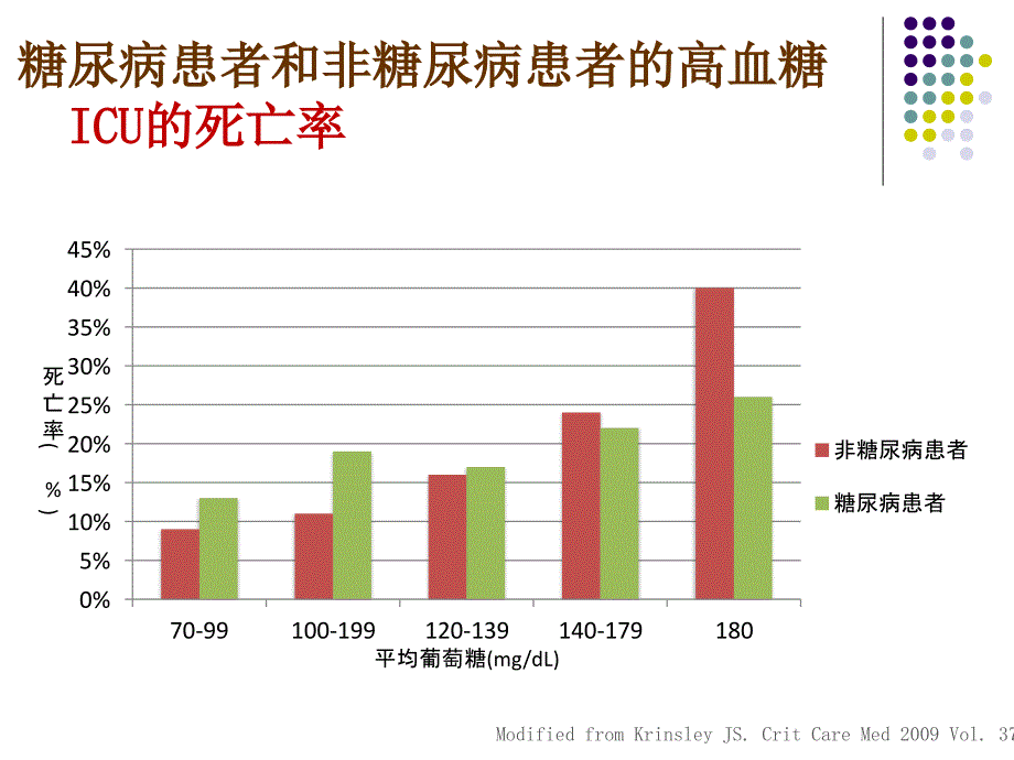 重症患者的血糖管理林新锋医学课件_第4页