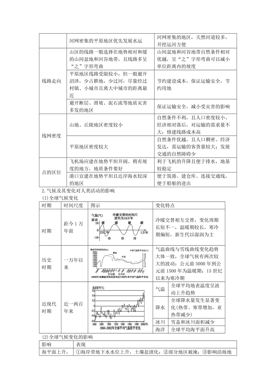 (备战高考)2014届高考地理核心考点冲刺-自然环境对人类活动的影响强化题根训练_第2页