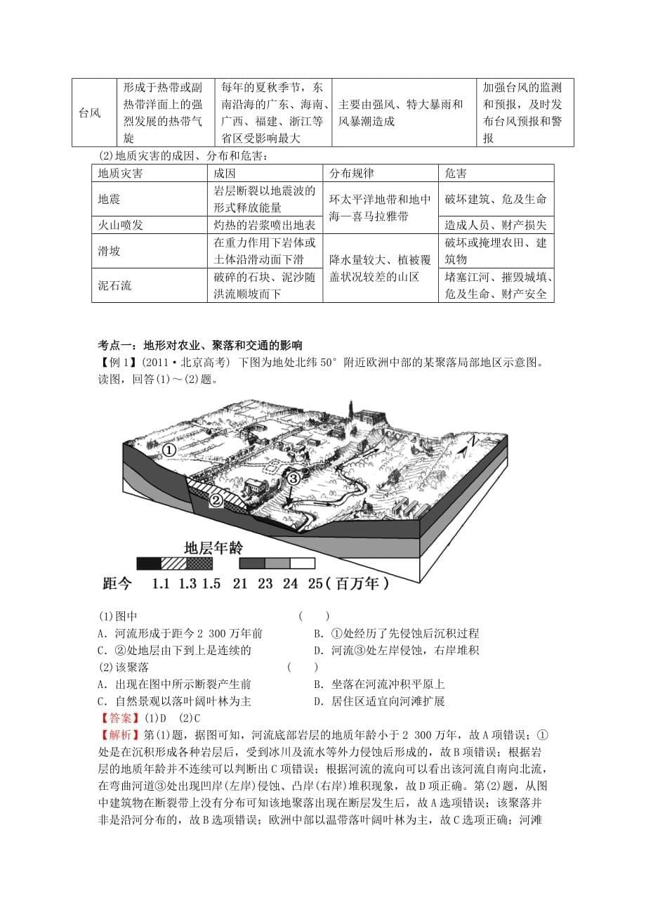 (备战高考)2014届高考地理核心考点冲刺-自然环境对人类活动的影响强化题根训练_第5页