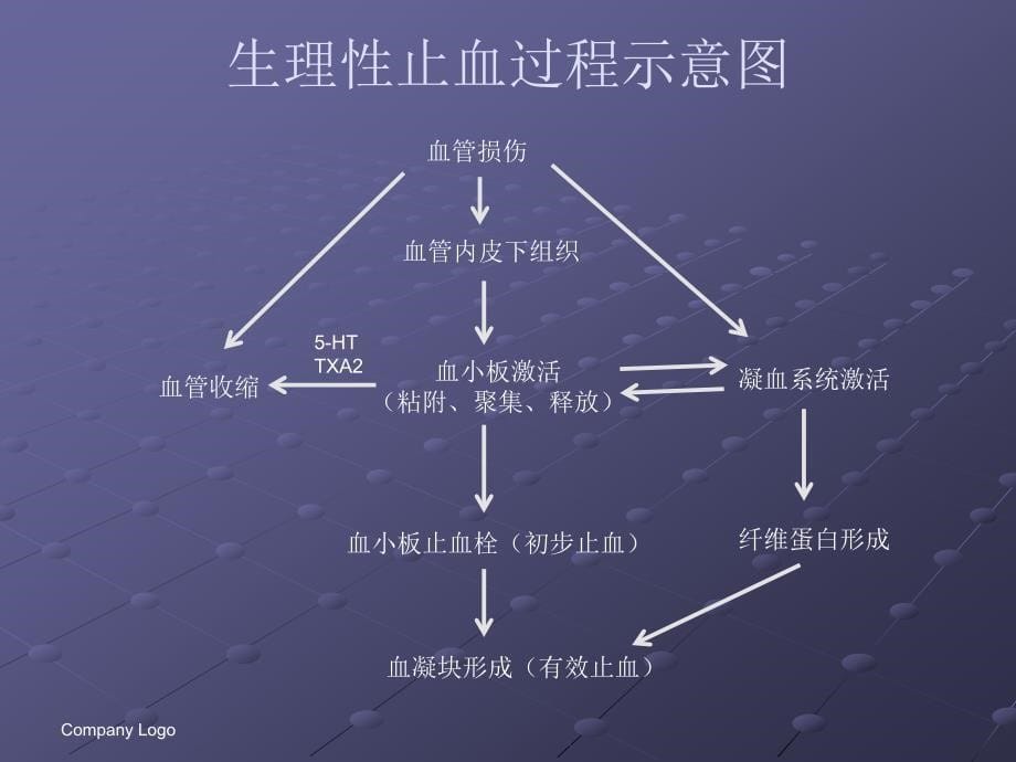 抗栓药物简介ppt医学课件_第5页