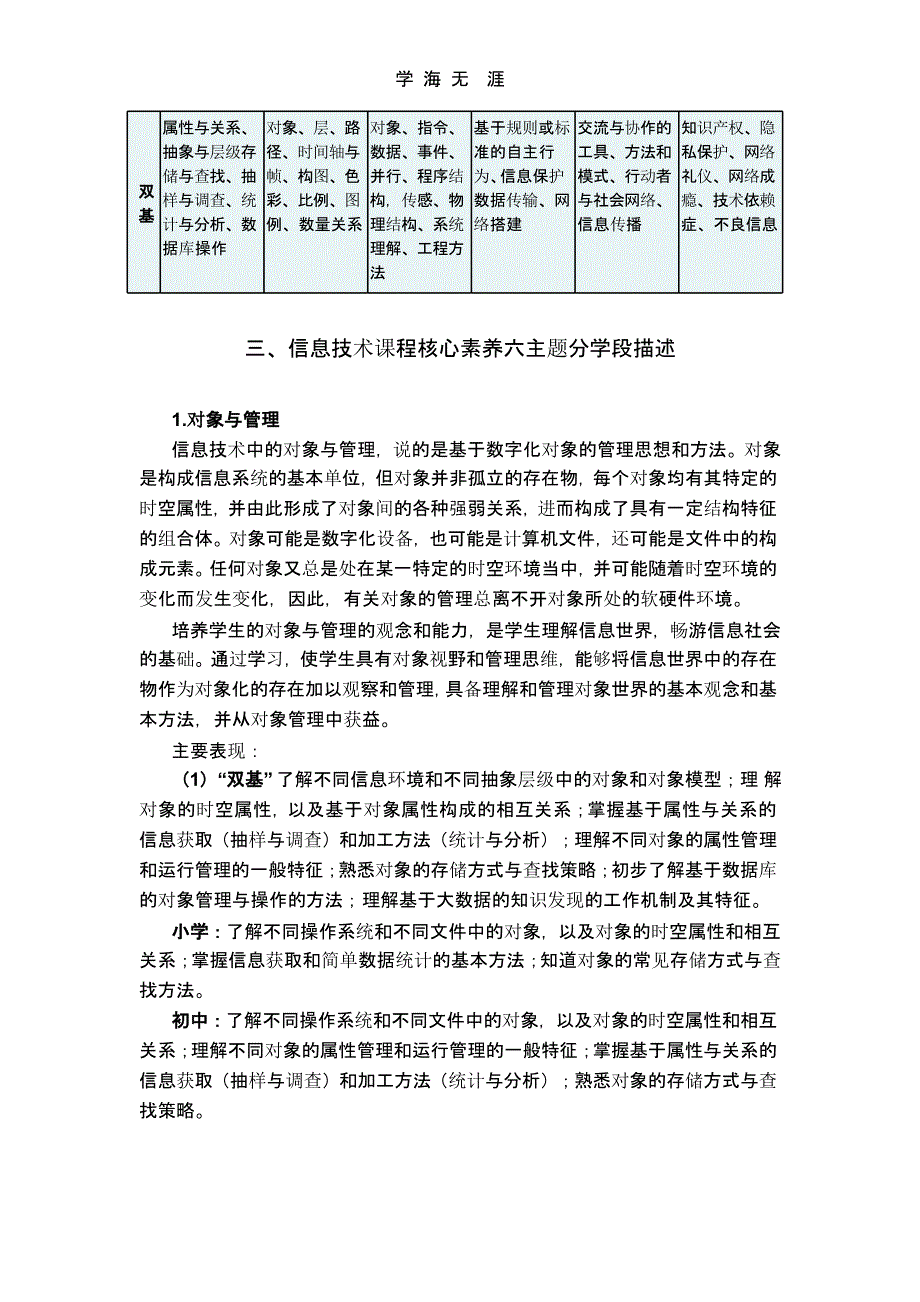 信息技术学科核心素养描述0303(李艺)(二)_第2页