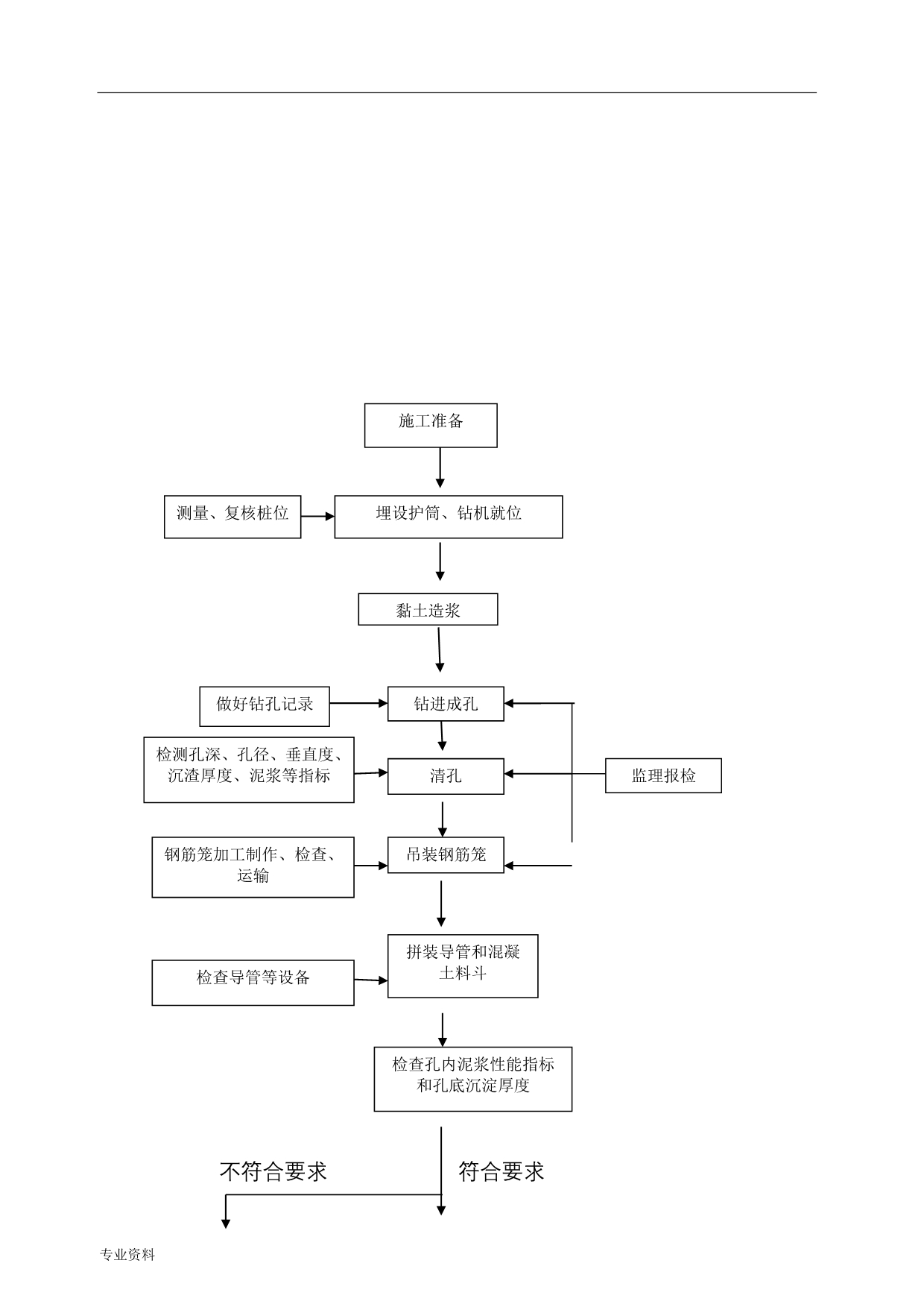 反循环钻机桩基础施工及方案_第5页