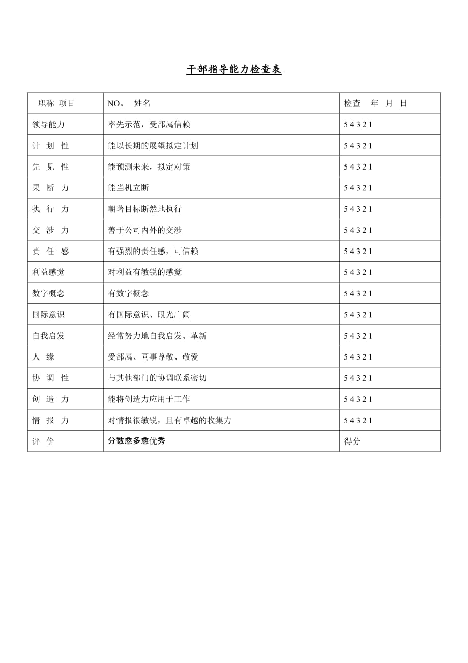 干部指导能力检查表 通用实用_第1页