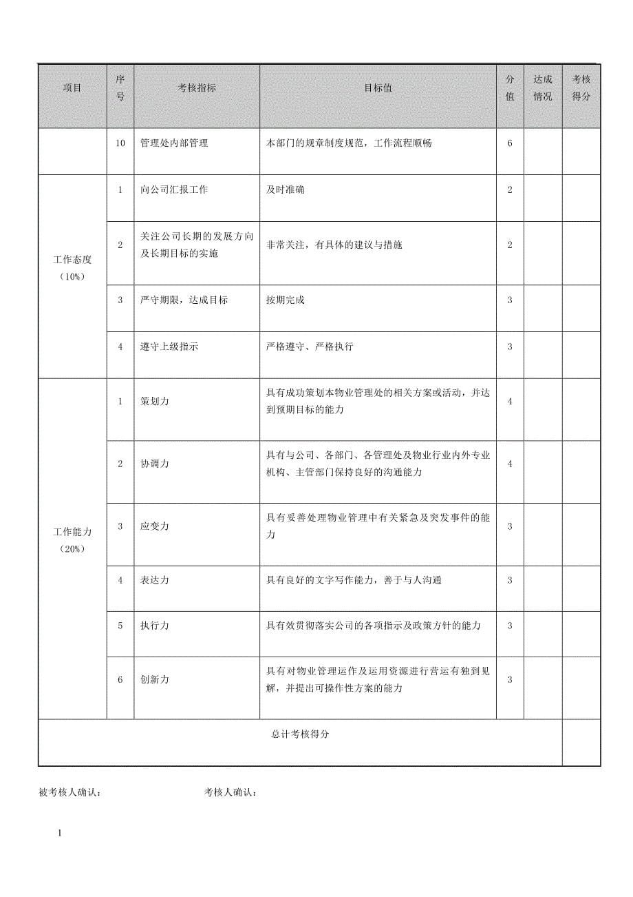 绩效考核方案(经典通用)讲解材料_第5页