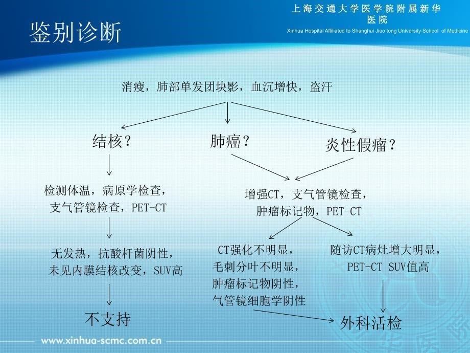 炎性假瘤鉴别诊断医学课件_第5页