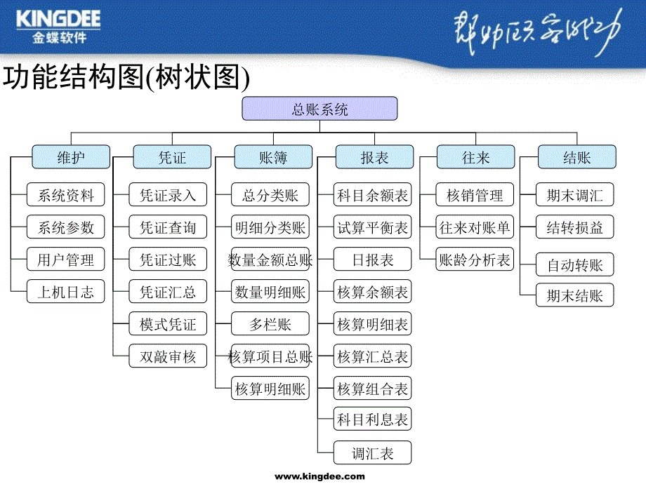 金蝶软件流程_第3页