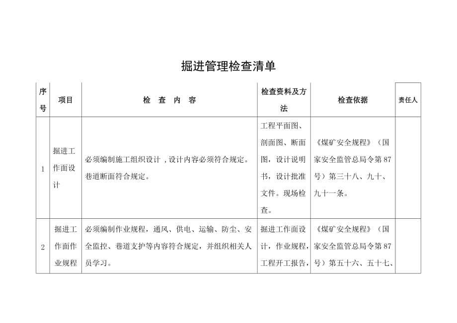 煤矿企业掘进管理检查清单_第1页