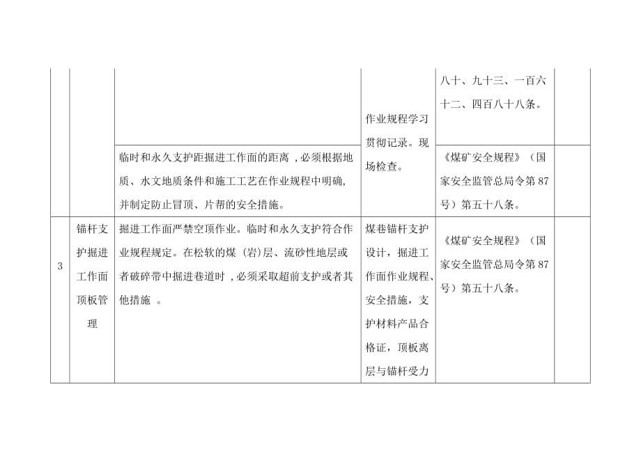 煤矿企业掘进管理检查清单_第2页