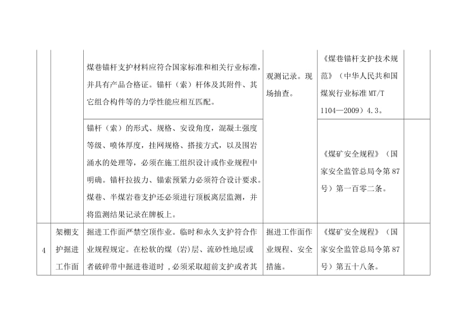 煤矿企业掘进管理检查清单_第3页