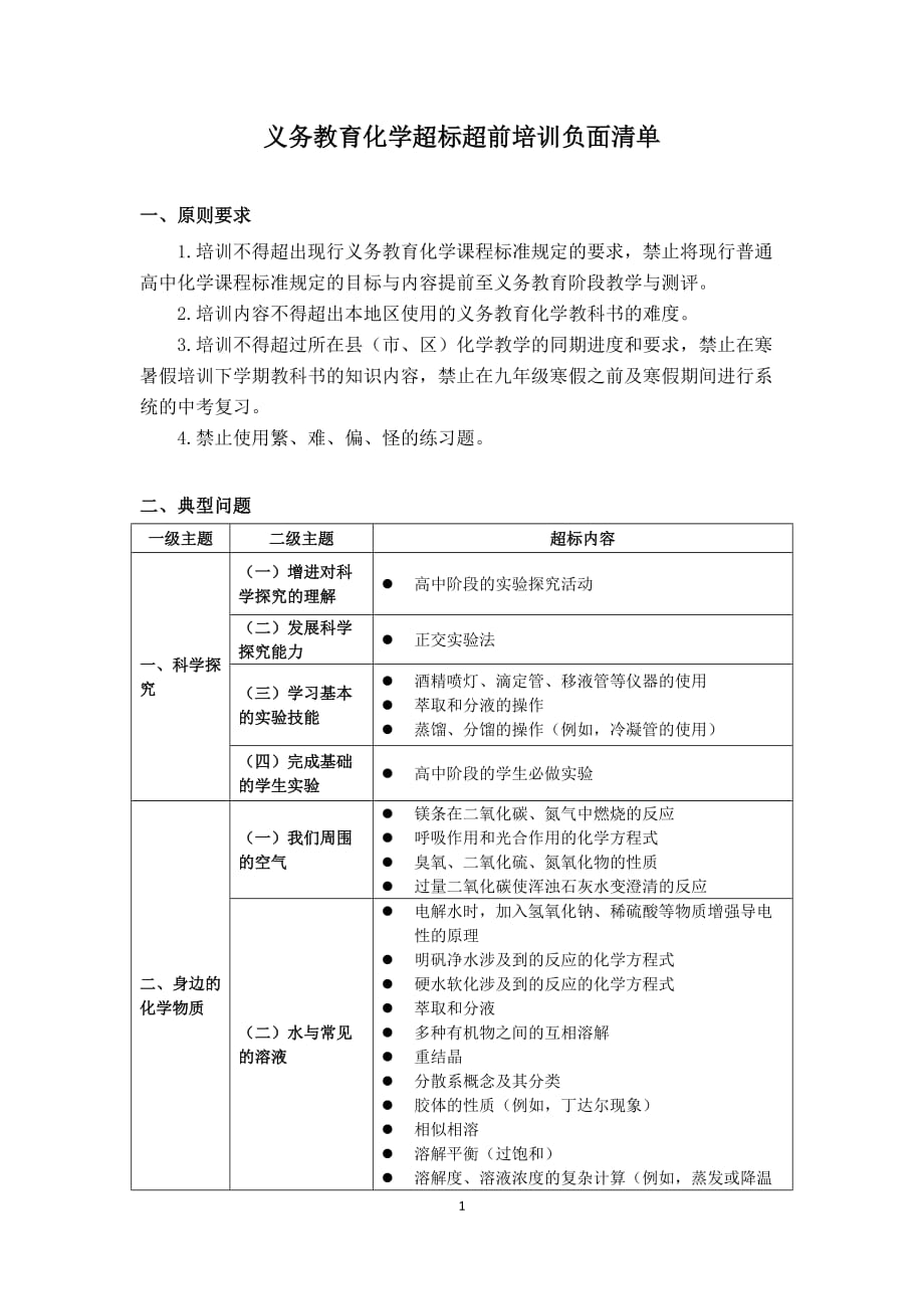 义务教育化学超标超前培训负面清单_第1页