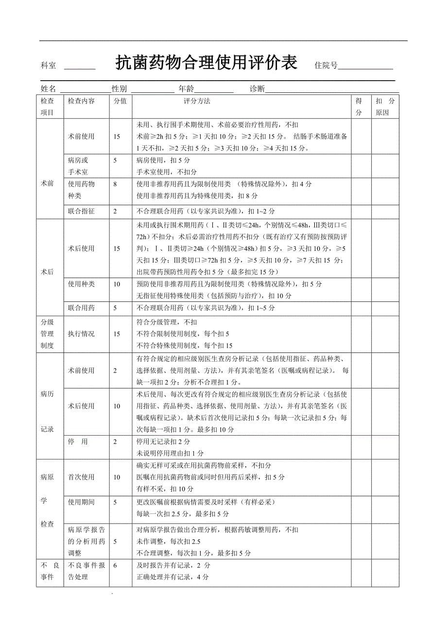 （推荐）院感各种监测表汇总_第5页