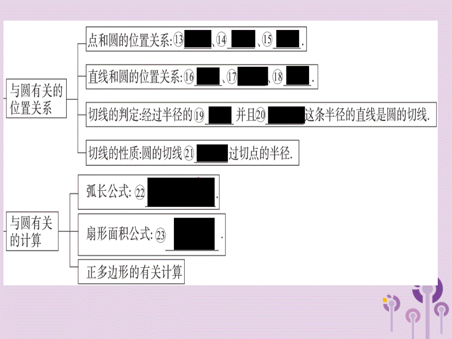 通用春九级数学下册第3章圆小结与复习习题讲评新北师大03231139.ppt_第4页