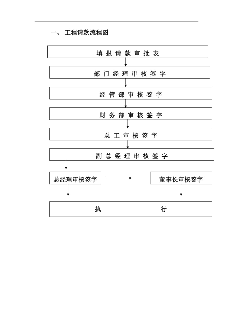 2020年工程请款流程图精品_第1页