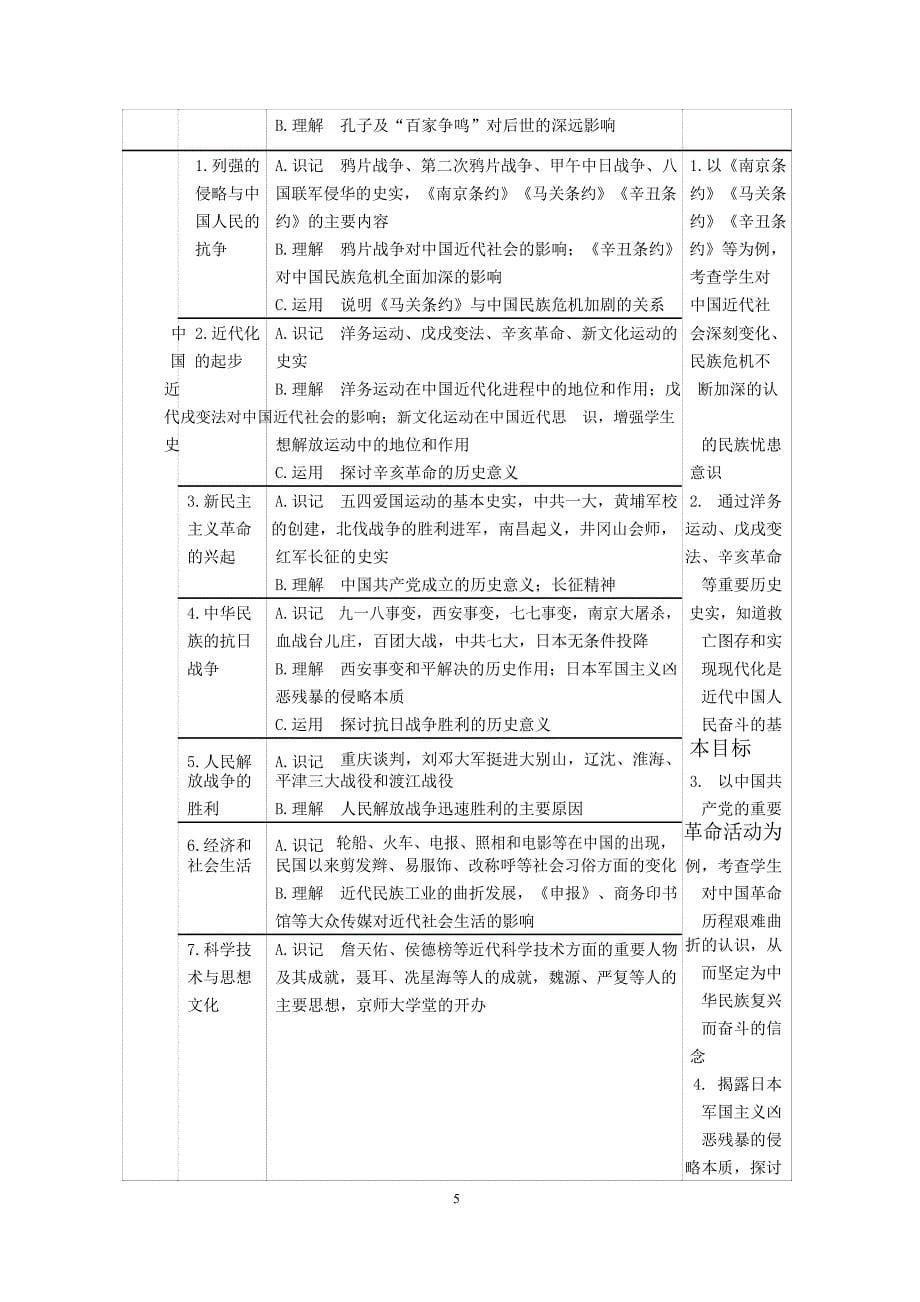 5历史学科2018年安徽省初中学业水平考试纲要.docx_第5页