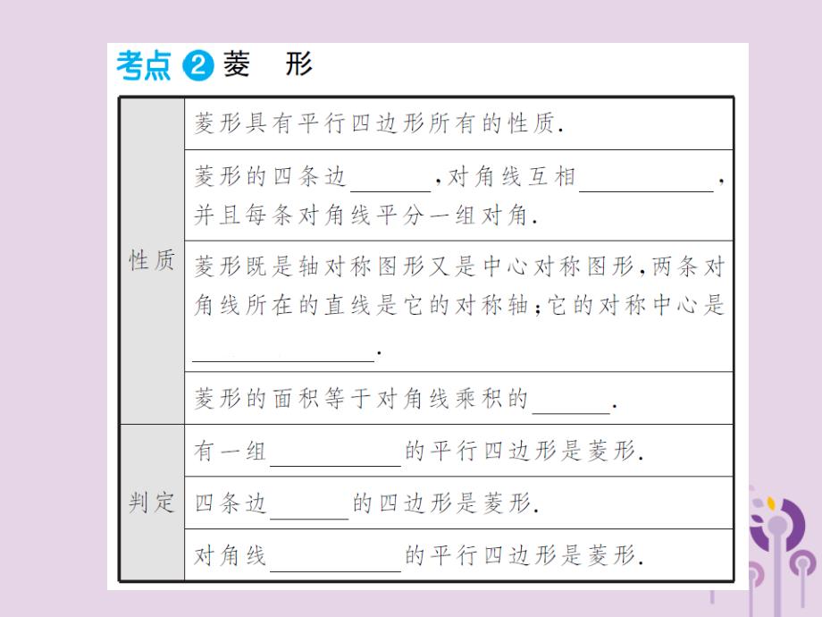 通用中考数学总复习第五章第二节矩形、菱形、四边形.ppt_第3页